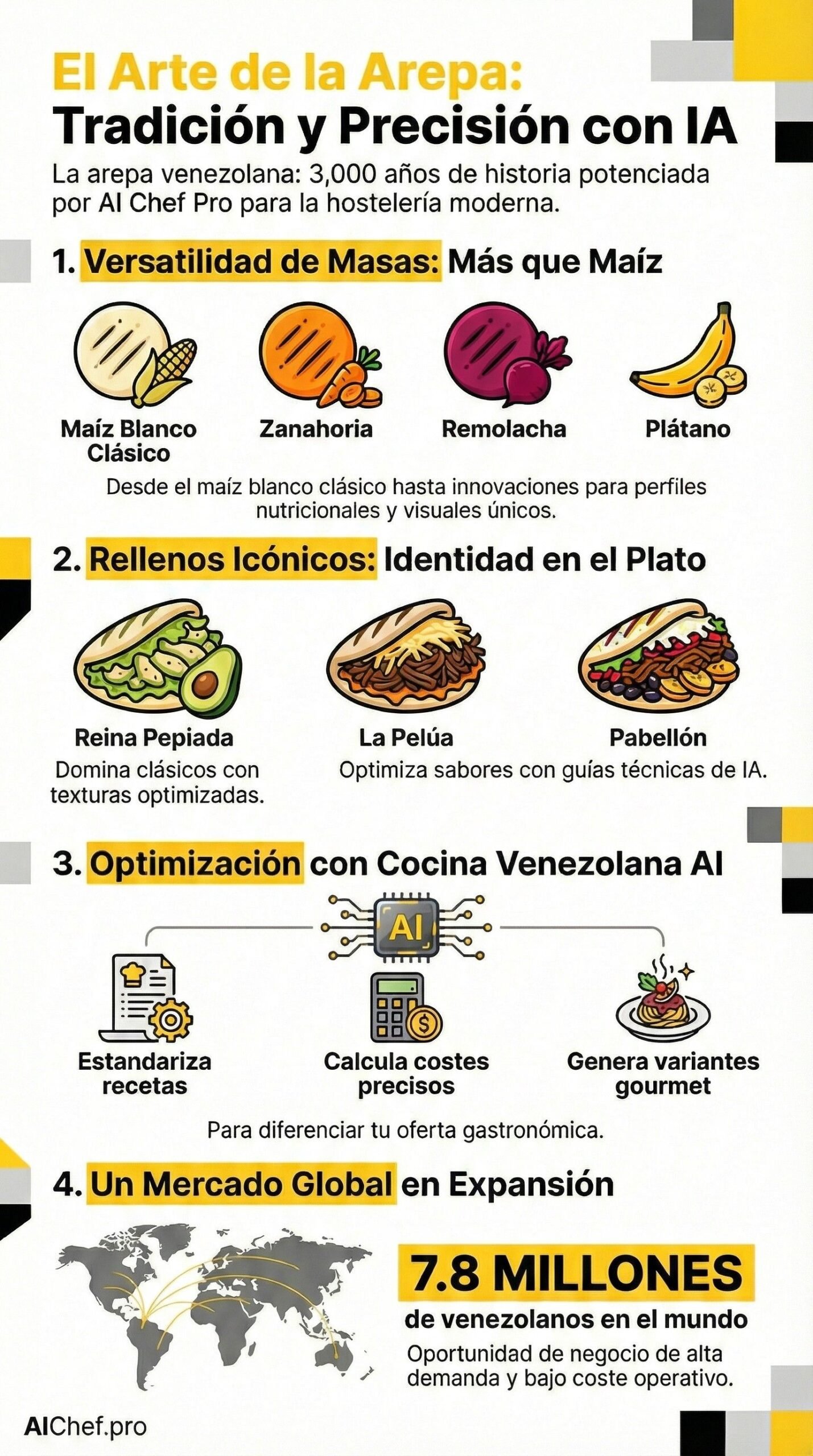 12 Mejores Arepas Venezolanas con Rellenos Tradicionales usando Cocina Venezolana AI