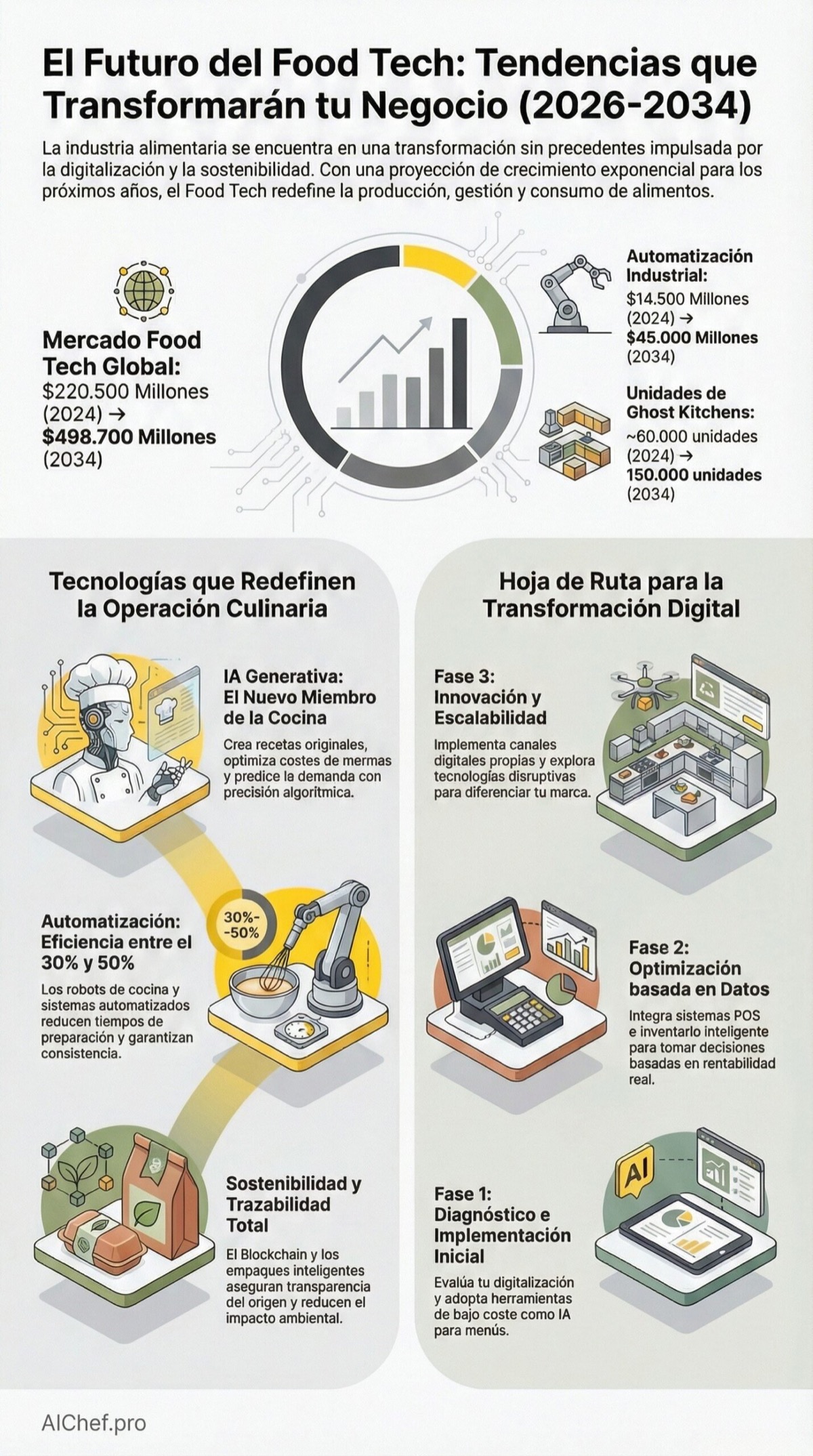 10 Tendencias en Food Tech que Dominarán la Próxima Década